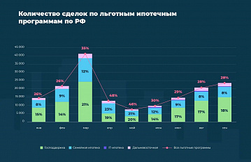 Семейная ипотека всем!
